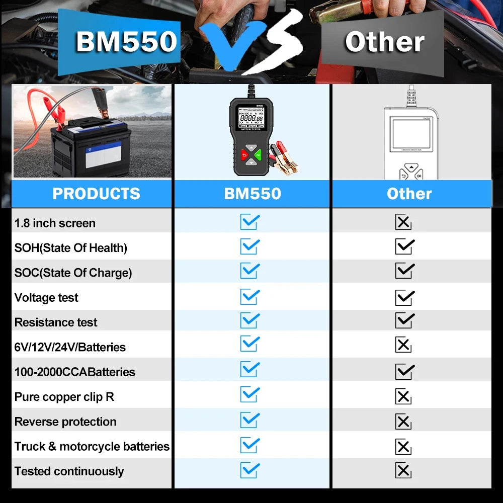Car Battery Tester 100-2000 CCA Car Battery Tool 6V 12V 24V Car Battery Tester Car Battery Analyzer BM550 Battery Testing Tool