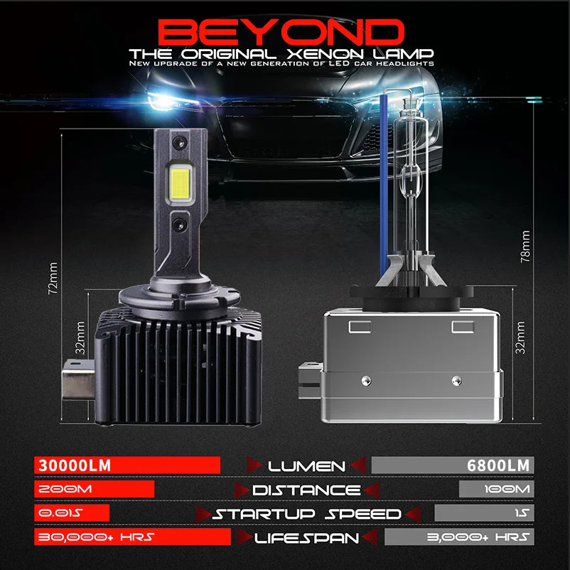 2PCS D-Series LED Headlight Bulbs – 6000K White