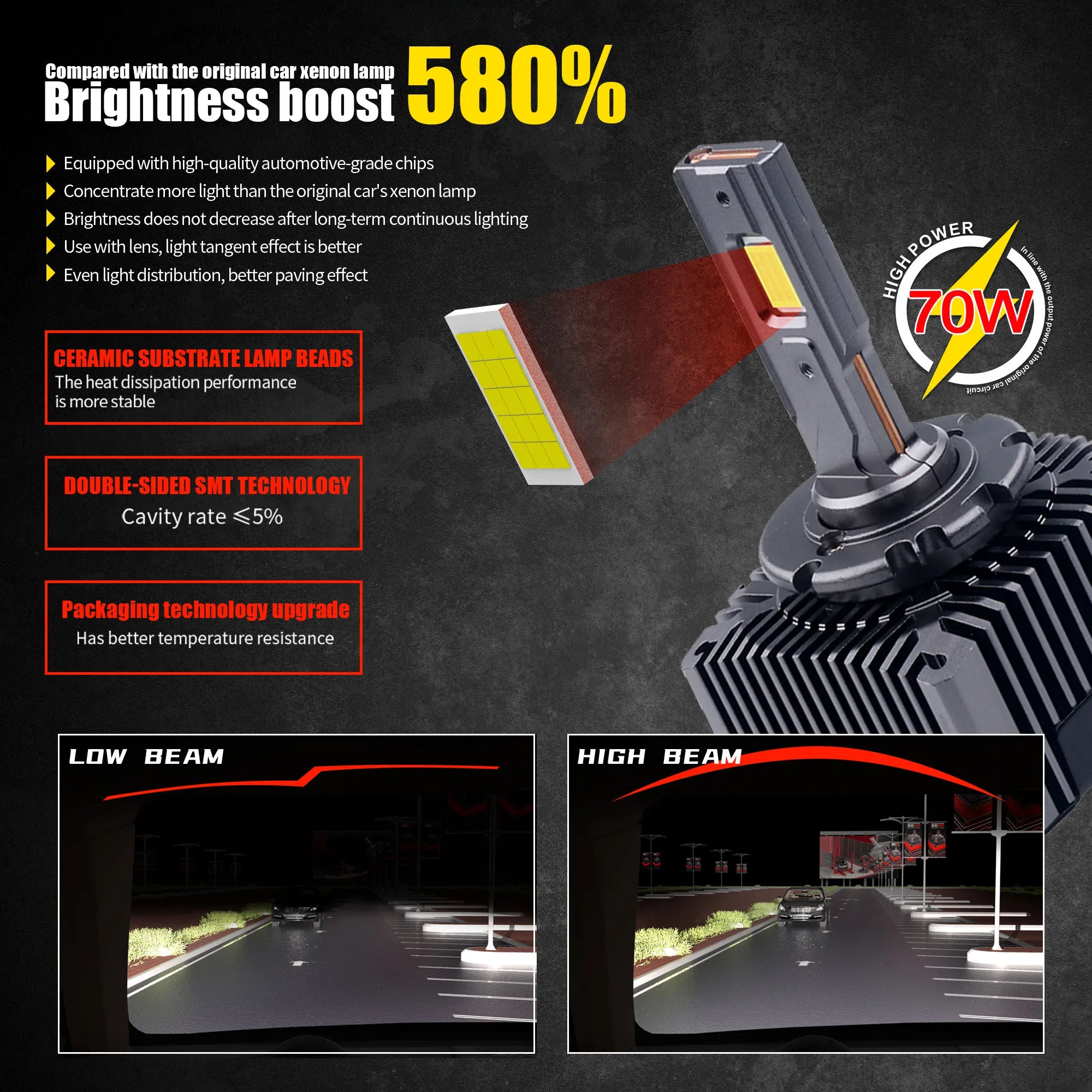 2PCS D-Series LED Headlight Bulbs – 6000K White